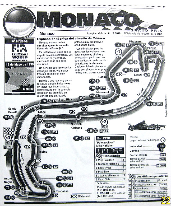 Monaco en 2009 IMG_1199