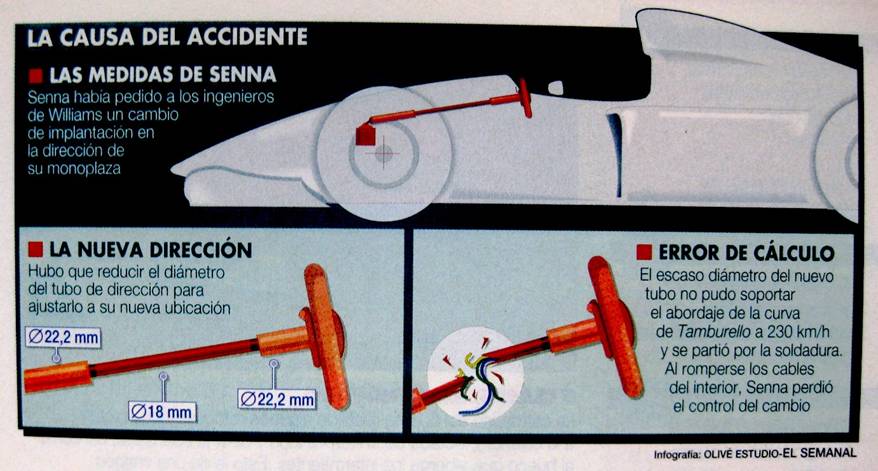 http://pilotos-muertos.com/2015/Senna/Senna%20Ayrton_image020.jpg